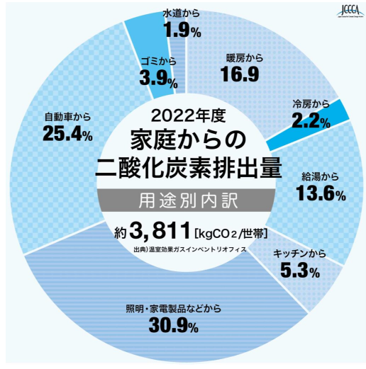 図表