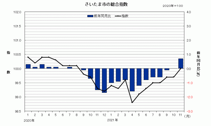 sogosisu202111