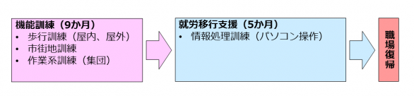 事例2の図解