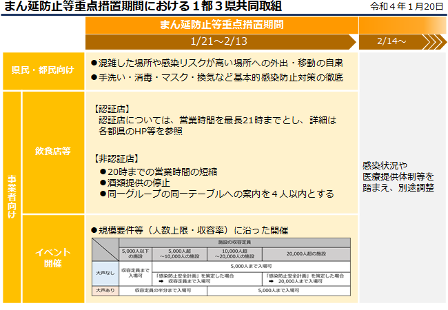 1都3県共同取組