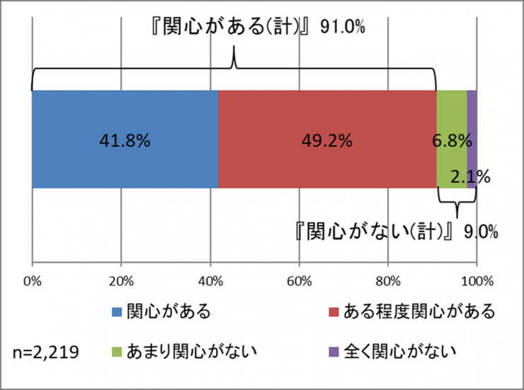 質問1