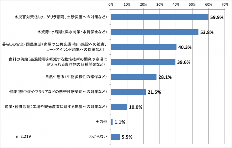 質問10改訂版