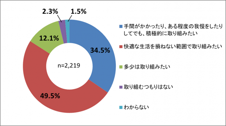 質問2