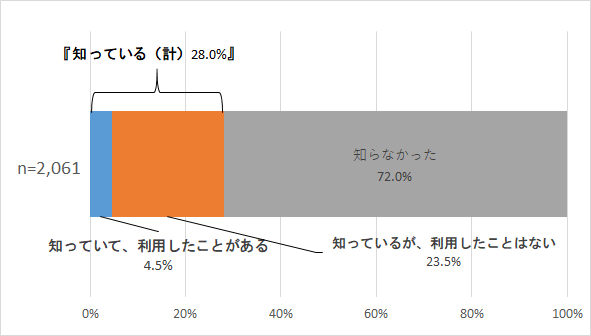 r3-q09