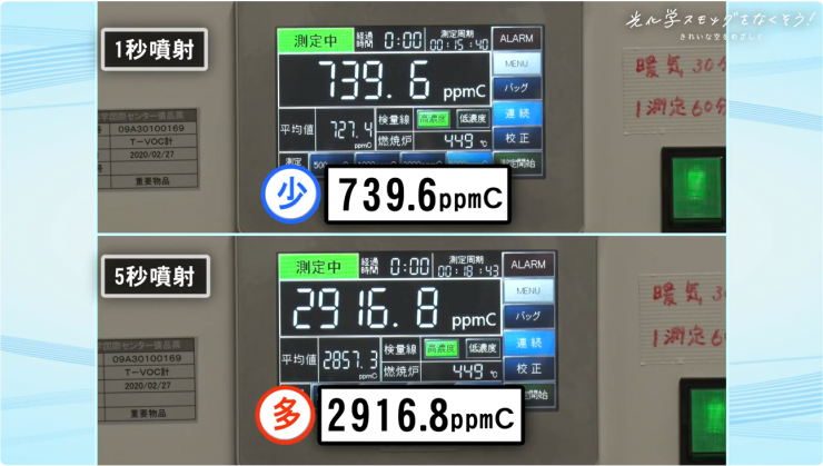 実験(スプレー噴射時間)