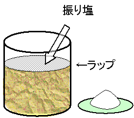 振り塩の絵