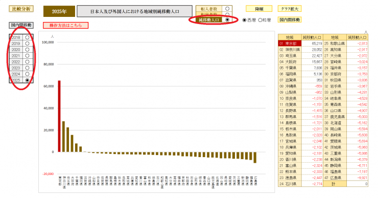 日本人及び外国人における地域別純移動人口画像2