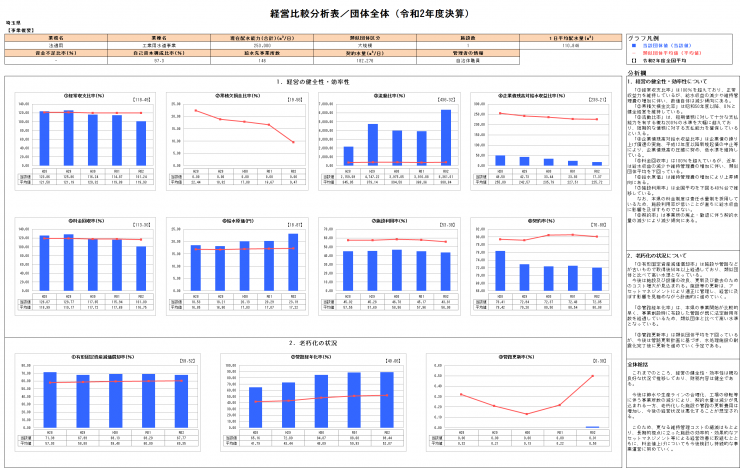 令和2年度経営比較分析表（工水）の画像