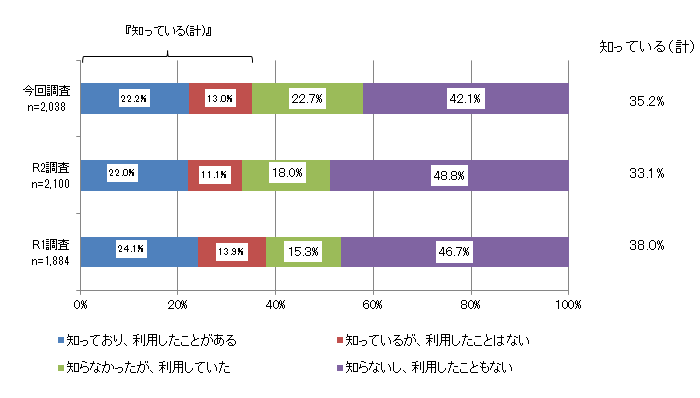 質問5のグラフ