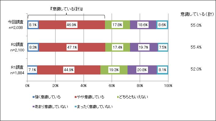 質問1のグラフ