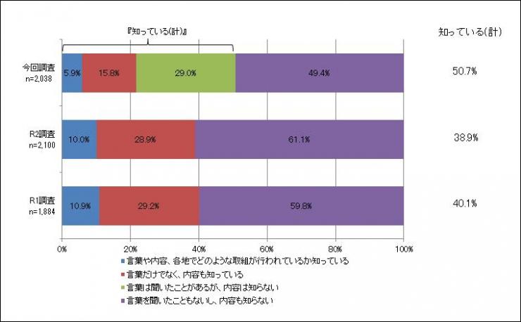 質問10のグラフ