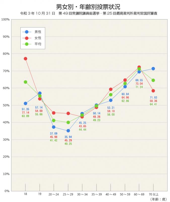 2021graph_danjo