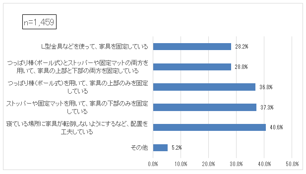 質問3