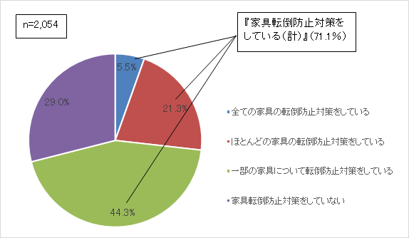 質問1