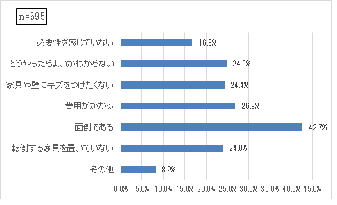 質問4再修正