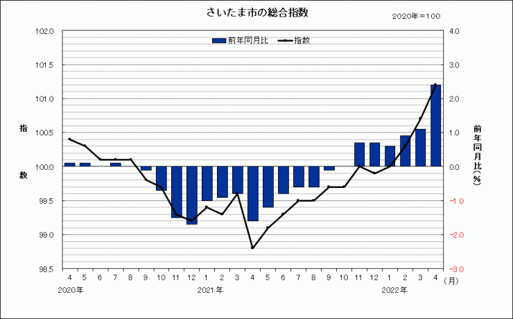 sogosisu202204