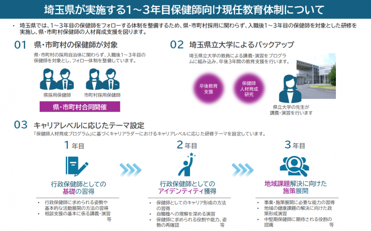 ステップアップ研修