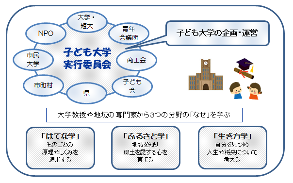 子ども大学概念図