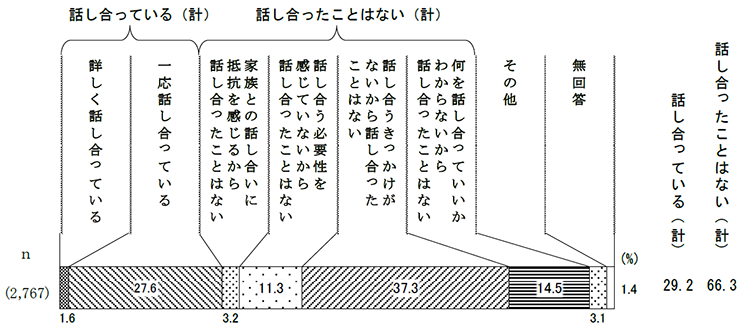 jinseinosaisuyudannkai