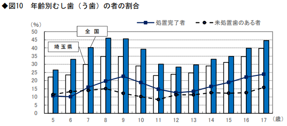 健康状態_図10