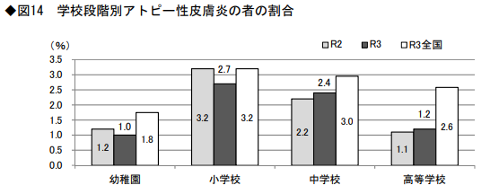 健康状態_図14