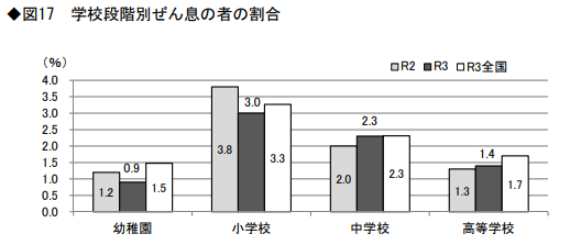 健康状態_図17