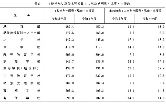 総括表2