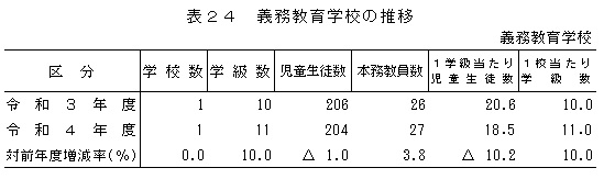 表24