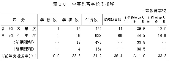 表30