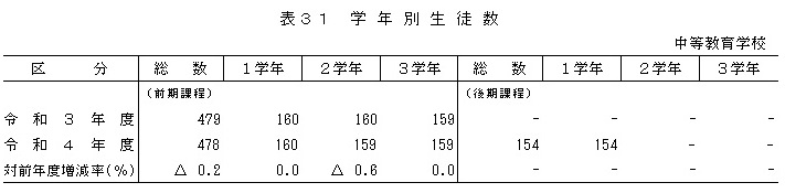 表31