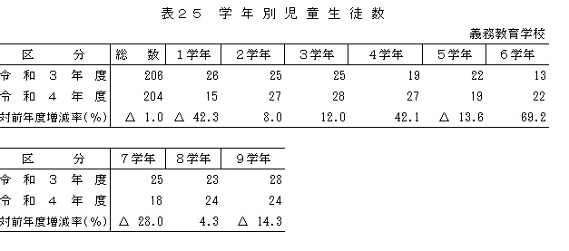 義務教育＿表25