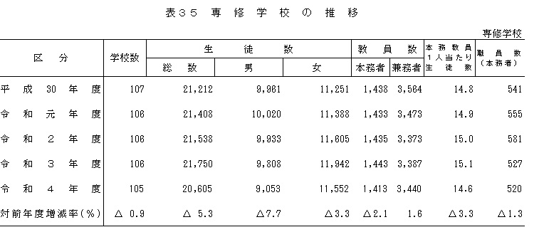 専修＿表35