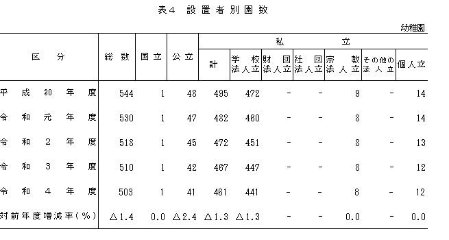 幼_表4