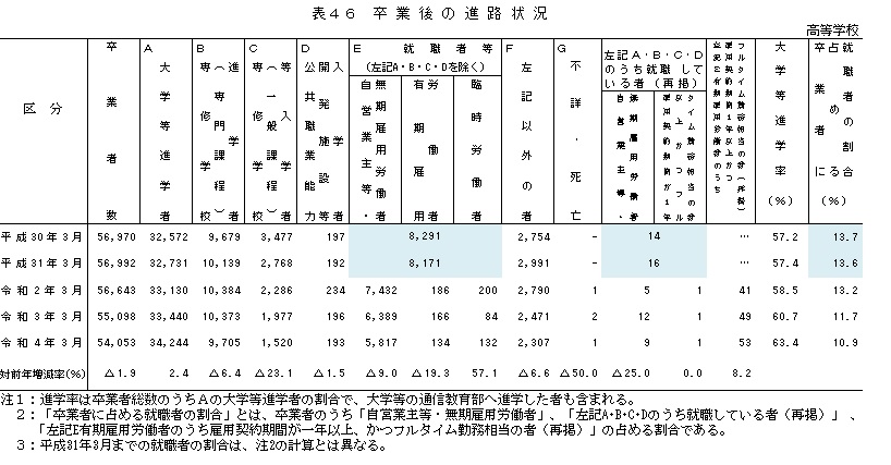 卒後高等全定＿表46