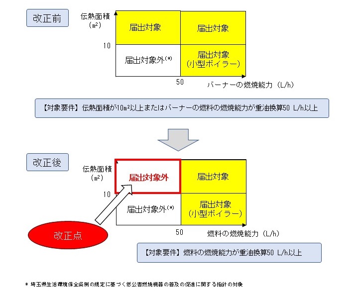 boilerkaisei-table