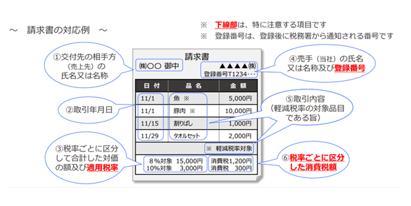 R4_インボイス制度_請求書の対応例