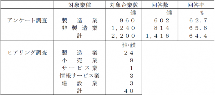 r4-2調査概要