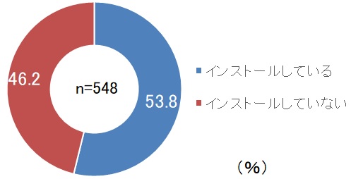 Q4-gragh