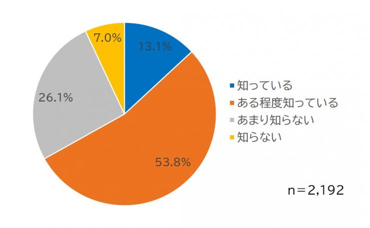 問3グラフ