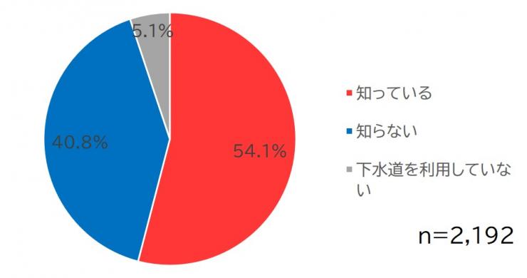 問7グラフ