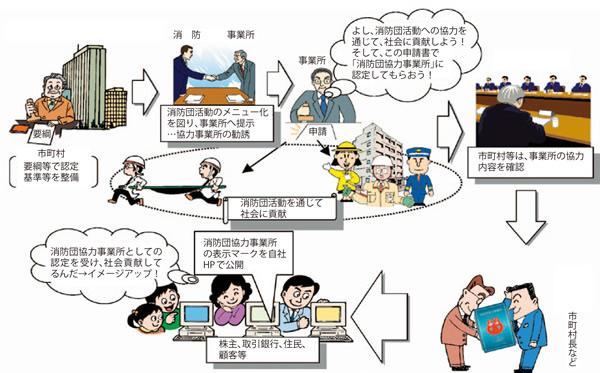 協力事業所表示制度の図式