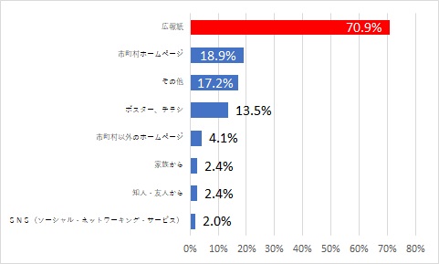 R4_9_事業周知