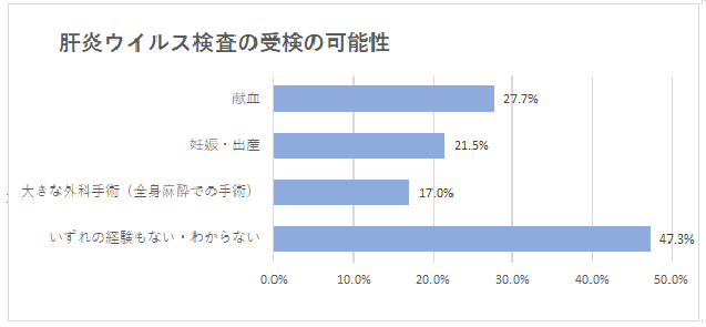 修正11