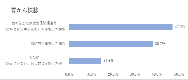 修正2