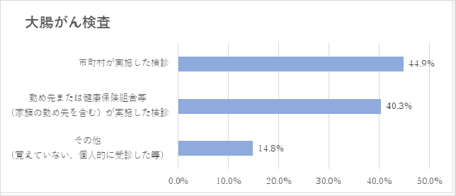 修正4