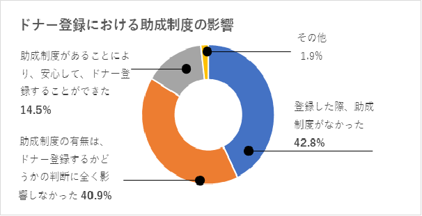 修正13