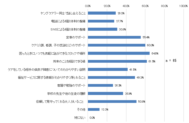 質問10の3