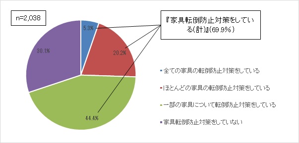 質問1