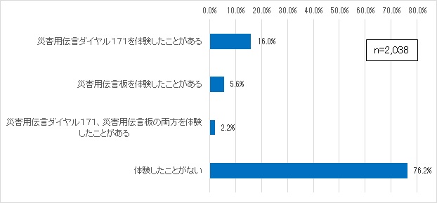 質問10