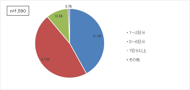 質問6-1